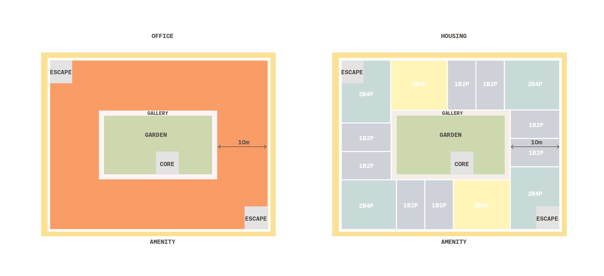 9_2202_IPM-Car-Park_Office-Housing_Diagram