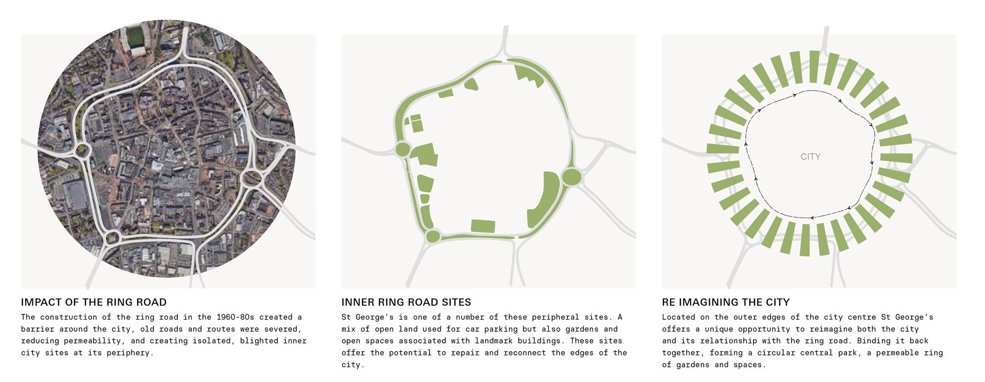9_2405_impact-of-ring-road